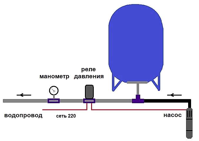 Схема подключения гидроаккумулятора